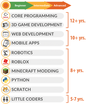 8 Best Programming Games for Kids